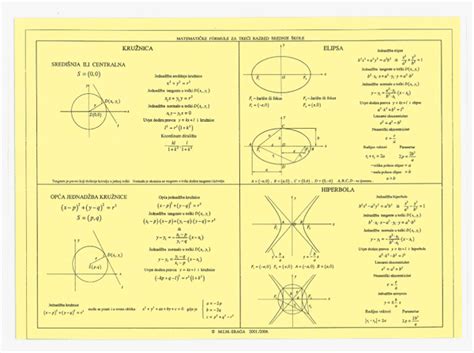 Matematičke Formule Za Treći Razred Srednje škole Trigonometrija