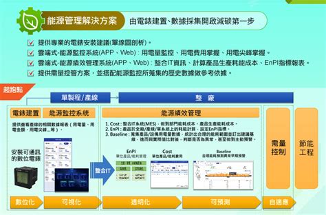 讓鼎新與您攜手，跨出碳中和第一步