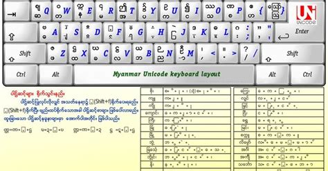 Myanmar IT Resources: Myanmar3 Keyboard Layout