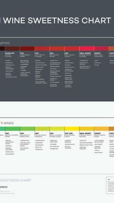 wine chart explore  wine flavors  colors