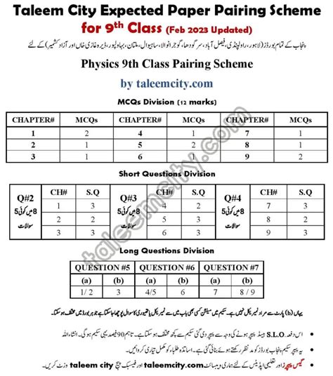 Th Class Paper Scheme Pairing Scheme All Subjects Hot Sex Picture