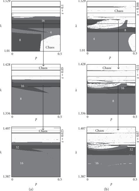 Figure From Universality And Scaling In Networks Of Period Doubling