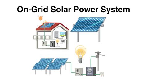 On Grid Solar System