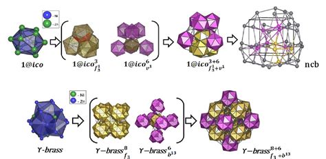 Figure From A Collection Of Topological Types Of Nanoclusters And Its