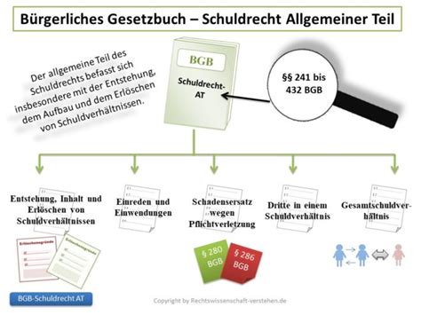 Schuldrecht Allgemeiner Teil Bürgerliches Gesetzbuches BGB