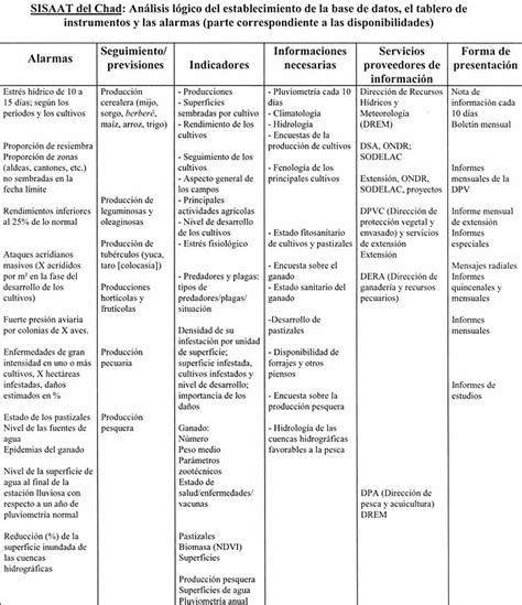 Descobrir 57 Imagem Manual De Procedimientos De Una Cafeteria