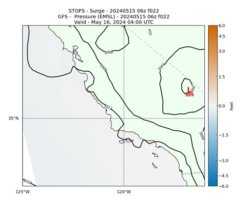 Stofs Storm Surge Model Guidance