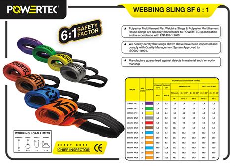 Dapatkan Produk Webbing Sling Powertec 6 1 2Ply 5 T X 5 M Merah