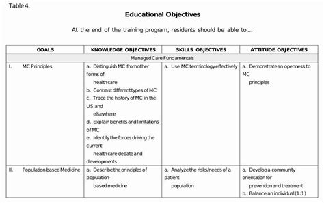 Nursing Teaching Plan Template