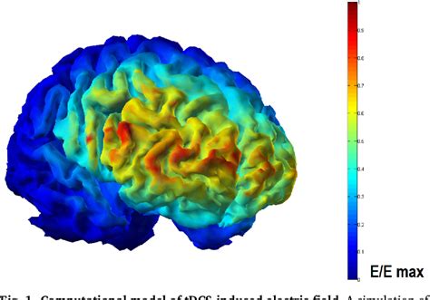 Figure 1 From Modulation Of Negative Emotions Through Anodal TDCS Over