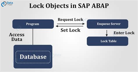 Types Of Tables In Sap Abap With Example At Kendra Ford Blog