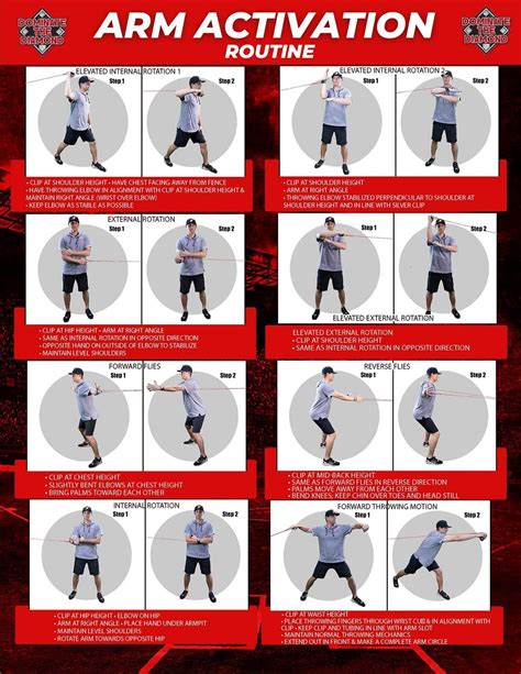 Learn Strength And Conditioning Arm Care Exercises For Pitchers