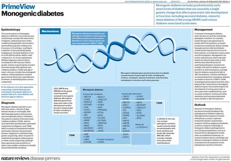 Nature Reviews Disease Primers On Twitter Get Primed On Monogenic