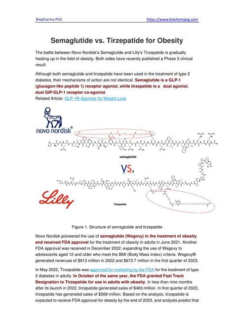 Ppt Semaglutide Vs Tirzepatide For Obesity Powerpoint Presentation