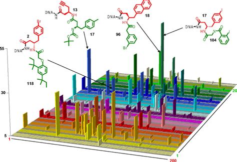 High Throughput Sequencing Allows The Identification Of Binding