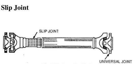 Functions Of Propeller Shaft