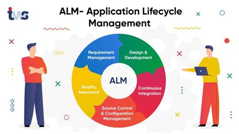 Application Lifecycle Management App Development App Development