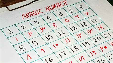 Arabic Number To Arabic Number To Writing Arabic Number