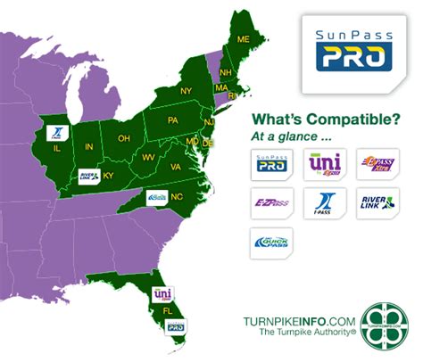 Toll Pass Transponders And Compatibility Information