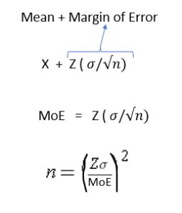 Learn How to Estimate the Sample Size Required for a Target Margin of ...