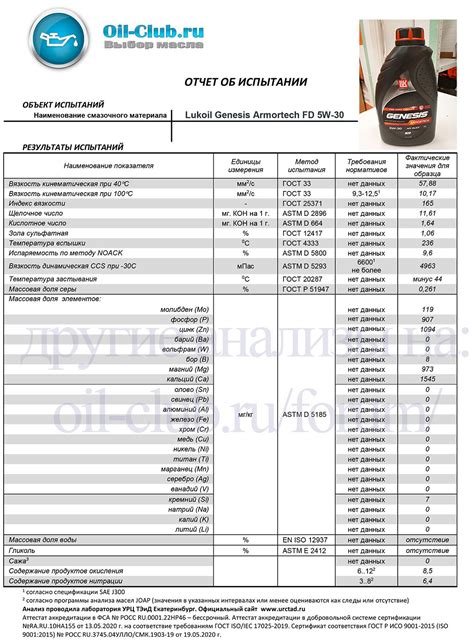 Lukoil Genesis Armortech FD 5W-30 NEW 2023 свежее - Лабораторные ...