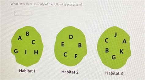 Solved What is the beta diversity of the following | Chegg.com