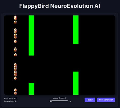 Github Johanneskantz Flappybird Neuroevolution Ai A Neuroevolution