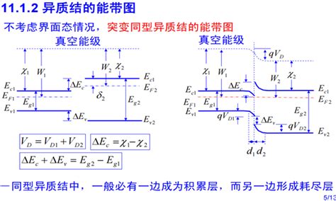 Njuese异质结半导体物理核心知识点南京大学电子科学与工程学院 知乎