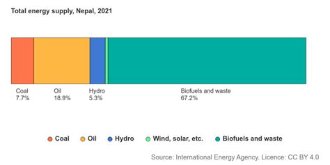 Renewable Energy In Nepal Building A Sustainable Future