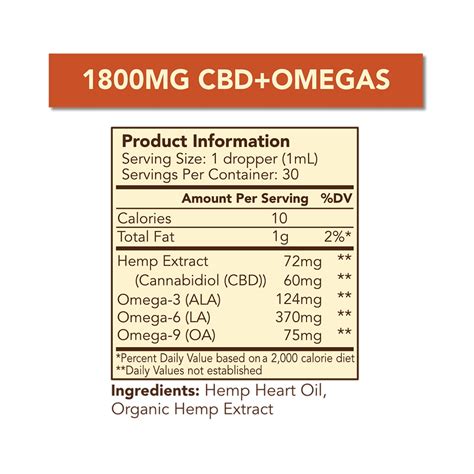 Cypress Hemp Full Spectrum 1800mg Cbdomegas™ Oil 1oz Coffee And The Pot