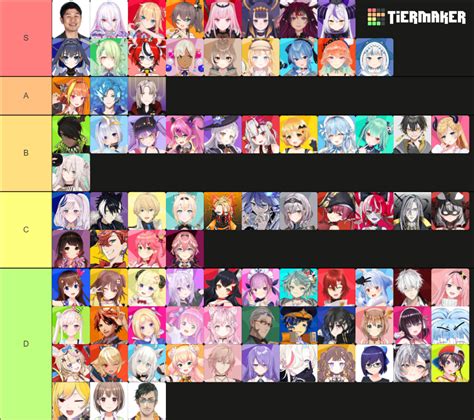 Hololive Productions Power Scaling Tier List Community Rankings