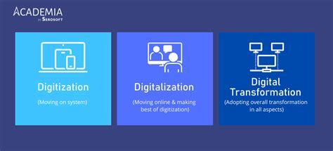 Difference Between Digitization Digitalization And Digital Transformation