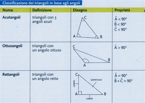 PERIMETRO E AREA DEL TRIANGOLO Lezioniignoranti