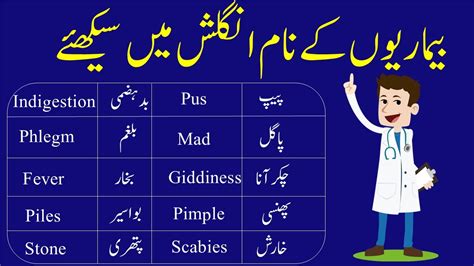 Diseases Names In English And Urdu Medical Vocabulary In English To