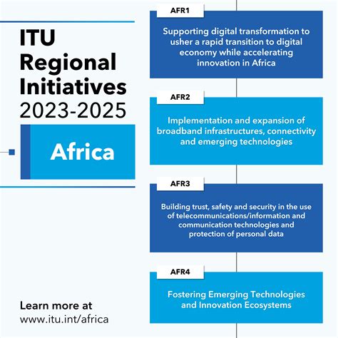 Regional Initiatives 2023 2025