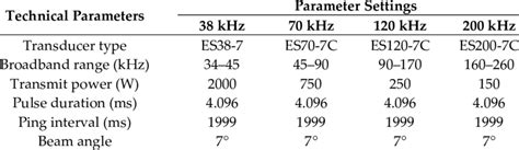 Main Parameter Settings Of Simrad Ek80 Echosounder System Download