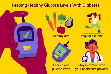 Glucose Levels