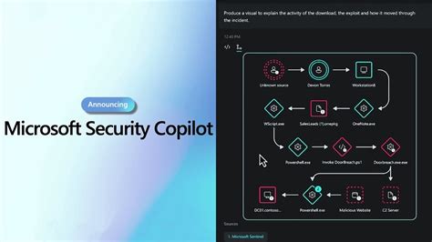 Microsoft Entra Revolutionizing Identity Access Management