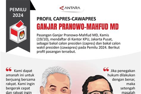 Profil Capres Cawapres Pemilu 2024 Ganjar Pranowo Mahfud Md