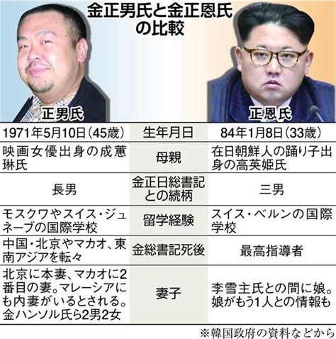 【金正男氏殺害】悲しき金兄弟のファミリーヒストリー「顔を合わせたことがない」 正恩氏出自に負い目、確執深く相次ぐ襲撃（1 4ページ） 産経ニュース