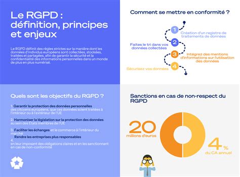 Le Rgpd D Finition Principes Et Enjeux Drivn