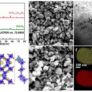 A XRD Patterns Of SrFe0 1Ir0 9O3 And SrIrO3 B Crystal Structure Of