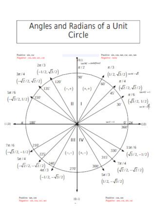 Unit Circle Chart Table