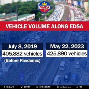 MMDA Just Shared EDSA's Not So Surprising Vehicle Volume And Average Speed • YugaAuto ...