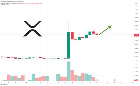 XRP Price Prediction as XRP Drops 5% in 24 Hours – Is the Rally Over?