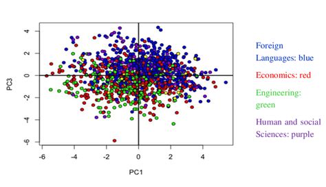 relationship  pc  pc  scientific diagram