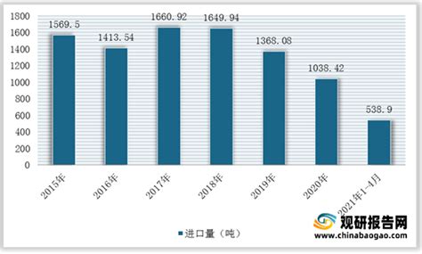 我国碳纤维预浸料行业产值规模呈持续增长趋势 国产替代化进程加快观研报告网