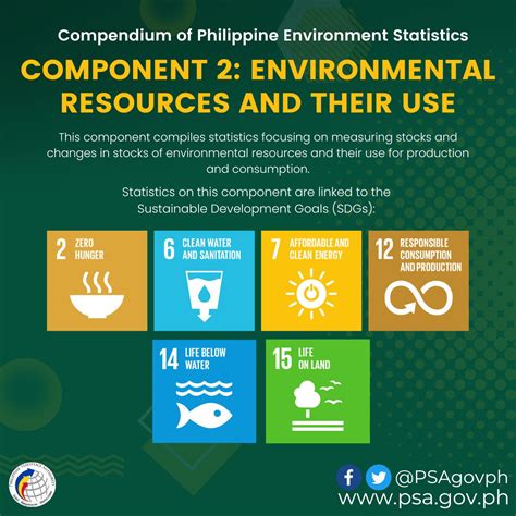 Philippine Statistics Authority on Twitter 𝐂𝐨𝐦𝐩𝐞𝐧𝐝𝐢𝐮𝐦 𝐨𝐟 𝐏𝐡𝐢𝐥𝐢𝐩𝐩𝐢𝐧𝐞