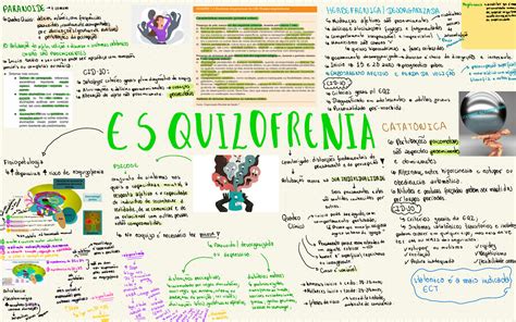 Mapas Mentais Sobre Esquizofrenia Study Maps