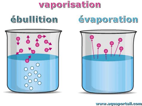 Vaporisation définition et explications